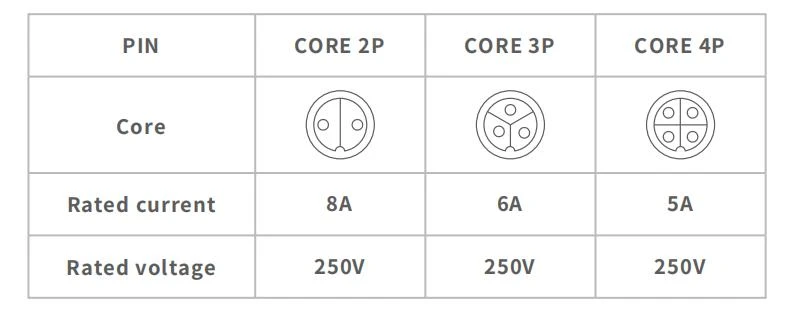 Core Configuration Diagram Core Configuration Diagram